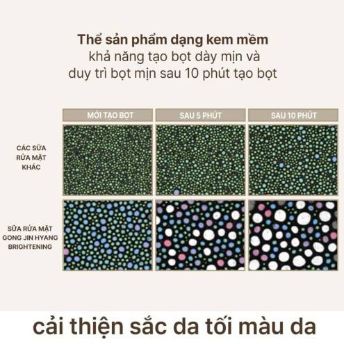 Sữa rửa mặt dưỡng trắng, sạch bụi bẩn dầu nhờn THE WHOO Gong Jin Hyang Brightening Cleansing Foam 180ml