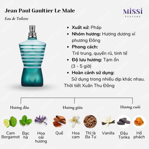 Jean Paul Gaultier Le Male EDT 