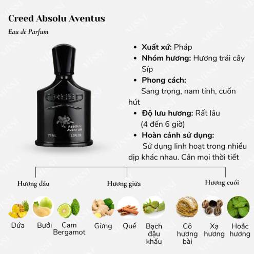 Nước Hoa Nam Creed Aventus Absolute EDP