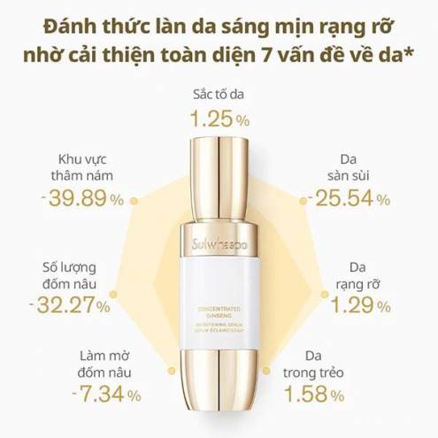 Tinh Chất Dưỡng Da Sulwhasoo Concentrated Ginseng Brightening Serum 8ml