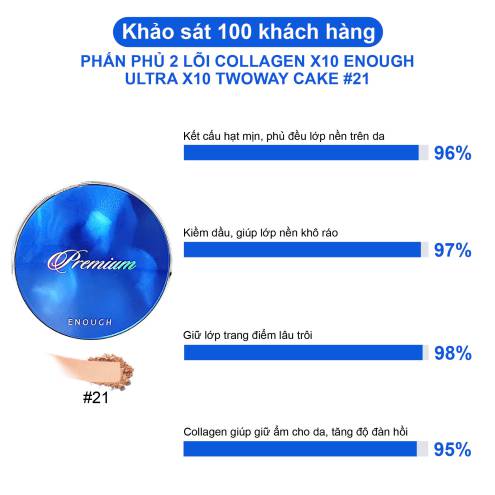 PHẤN PHỦ 2 LÕI COLLAGEN CAO CẤP ENOUGH ULTRA X10 TWOWAY CAKE