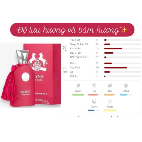 Nước hoa Maison Alhambra Reyna