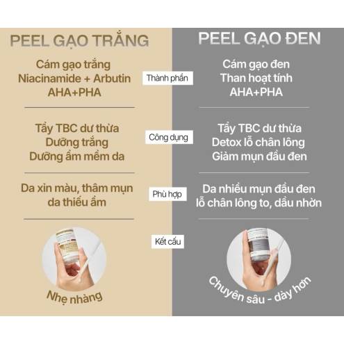 Tinh Chất Tẩy Tế Bào Chết Dr.Melaxin Peel Shot Exfoliating Ampoule - 80ml