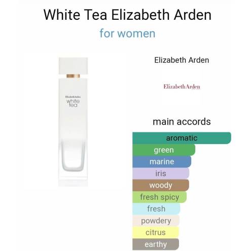 Nước Hoa Nữ Elizabeth Arden White Tea